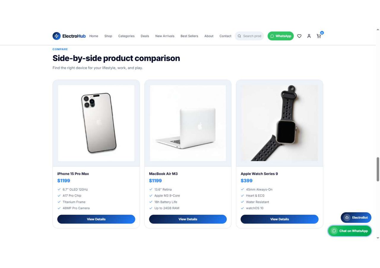 Side-by-side product comparison cards with specs and view details buttons